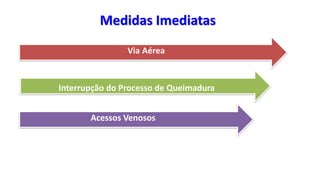 Medidas Imediatas
Via Aérea
Interrupção do Processo de Queimadura
Acessos Venosos
 