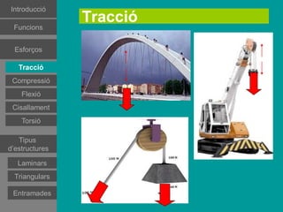 Introducció

 Funcions
                Tracció
 Esforços
 Esforços
 Esforços

  Tracció
   Tracció
  Tracció
  Tracció
Compressió
 Compressió
Compressió
   Flexió
    Flexió
   Flexió
   Flexió
Cisallament
 Cisallament
   Torsió
    Torsió
   Tipus
d’estructures
   Tipus
d’estructures
Estructures
estramades
Estructures
   Laminars
estramades
Estructures
 Triangulars
triangulars
Estructures
 triangulars
  Entramades
 