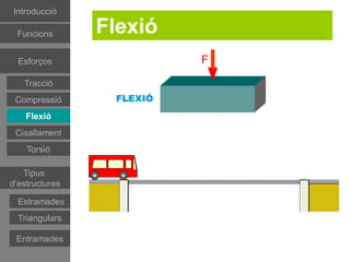 Introducció

 Funcions       Flexió
 Esforços
 Esforços
 Esforços
                Les forces que actuen sobre l’element
                estructural tendixen a doblegar-lo.
  Tracció
   Tracció
  Tracció
Compressió
 Compressió
Compressió
   Flexió
    Flexió
   Flexió
Cisallament
 Cisallament
   Torsió
    Torsió
   Tipus
d’estructures
   Tipus
d’estructures
Estructures
estramades
Estructures
 Estramades
estramades
Estructures
 Triangulars
triangulars
Estructures
 triangulars
  Entramades
 