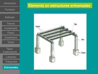 Introducció
                Elements en estructures entramades
 Funcions


 Esforços
 Esforços
 Esforços

  Tracció
   Tracció
  Tracció
Compressió
 Compressió
Compressió
   Flexió
    Flexió
   Flexió
Cisallament
 Cisallament
   Torsió
    Torsió
   Tipus
d’estructures
   Tipus
d’estructures
Estructures
estramades
Estructures
   Laminars
estramades
Estructures
 Triangulars
triangulars
Estructures
 triangulars
 Entramades
 