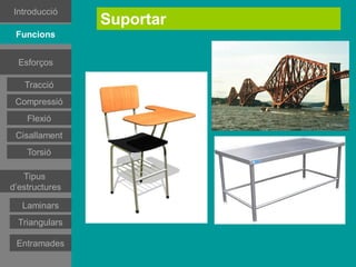 Introducció
                Suportar
 Funcions
 Funcions


 Esforços
 Esforços
 Esforços

  Tracció
   Tracció
  Tracció
Compressió
 Compressió
Compressió
   Flexió
    Flexió
   Flexió
Cisallament
 Cisallament
   Torsió
    Torsió
   Tipus
d’estructures
   Tipus
d’estructures
Estructures
estramades
Estructures
   Laminars
estramades
Estructures
 Triangulars
triangulars
Estructures
 triangulars
  Entramades
 