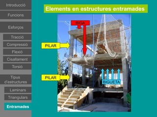 Introducció
                Elements en estructures entramades
 Funcions

                          BIGA
 Esforços
 Esforços
 Esforços

  Tracció
   Tracció
  Tracció
Compressió
 Compressió
Compressió      PILAR
   Flexió
    Flexió
   Flexió
Cisallament
 Cisallament
   Torsió
    Torsió
   Tipus
d’estructures
   Tipus        PILAR
d’estructures
Estructures                        BIGUETA
estramades
Estructures
   Laminars
estramades
Estructures
 Triangulars
triangulars
Estructures
 triangulars
 Entramades
 