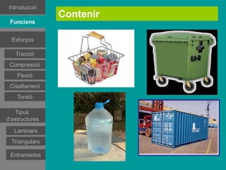 Introducció
                Contenir
 Funcions
 Funcions


 Esforços
 Esforços
 Esforços

  Tracció
   Tracció
  Tracció
Compressió
 Compressió
Compressió
   Flexió
    Flexió
   Flexió
   Flexió
Cisallament
 Cisallament
   Torsió
    Torsió
   Tipus
d’estructures
   Tipus
d’estructures
Estructures
estramades
Estructures
   Laminars
estramades
Estructures
 Triangulars
triangulars
Estructures
 triangulars
  Entramades
 