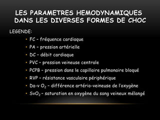 LES PARAMETRES HEMODYNAMIQUES
DANS LES DIVERSES FORMES DE CHOC
LEGENDE:
• FC – fréquence cardiaque
• PA – pression artérielle
• DC – débit cardiaque
• PVC – pression veineuse centrale
• PCPB – pression dans le capillaire pulmonaire bloqué
• RVP – résistance vasculaire périphérique
• Da-v O2 – différence artério-veineuse de l’oxygène
• SvO2 – saturation en oxygène du sang veineux mélangé
 