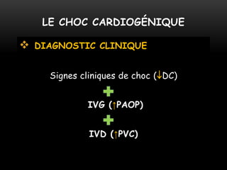  DIAGNOSTIC CLINIQUE
Signes cliniques de choc (DC)
IVG (↑PAOP)
IVD (↑PVC)
LE CHOC CARDIOGÉNIQUE
 