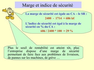 Marge et indice de sécurité
Plus le seuil de rentabilité est atteint tôt, plus
l’entreprise dispose d’une marge de sécurité
permettant de faire face aux problèmes de livraison,
de pannes sur les machines, de grève …
La marge de sécurité est égale au CA – le SR :
2400 - 1714 = 686 k€
L’indice de sécurité est égal à la marge de
sécurité en % du CA :
686 / 2400 * 100 = 29 %
 