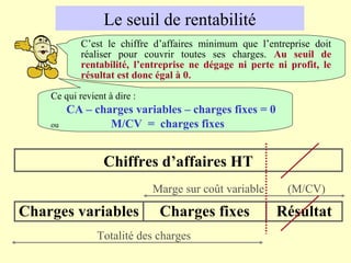 Le seuil de rentabilité
C’est le chiffre d’affaires minimum que l’entreprise doit
réaliser pour couvrir toutes ses charges. Au seuil de
rentabilité, l’entreprise ne dégage ni perte ni profit, le
résultat est donc égal à 0.
Chiffres d’affaires HT
Totalité des charges
Marge sur coût variable (M/CV)
Charges variables Charges fixes Résultat
Ce qui revient à dire :
CA – charges variables – charges fixes = 0
ou M/CV = charges fixes
 