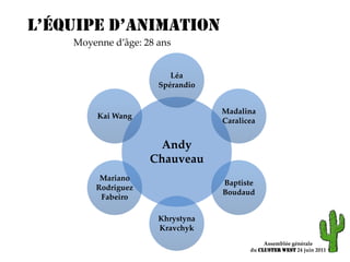 L’équipe d’animationMoyenne d’âge: 28 ansAssemblée généraledu ClusterWEST 24 juin 2011