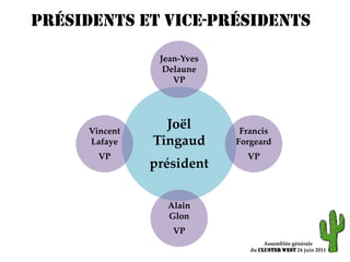 Présidents et vice-présidentsAssemblée généraledu ClusterWEST 24 juin 2011