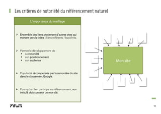 Les critères de notoriété du référencement naturel
L’importance du maillage

Ø  Ensemble des liens provenant d’autres sites qui
mènent vers le vôtre : liens référents / backlinks.

Ø  Permet le développement de :
§  sa notoriété
§  son positionnement
§  son audience

Mon	
  site	
  

Ø  Popularité récompensée par la remontée du site
dans le classement Google.

Ø  Pour qu’un lien participe au référencement, son
intitulé doit contenir un mot-clé.

10

 
