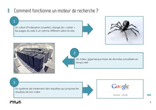 Comment fonctionne un moteur de recherche ?
1	
  
Un robot d’indexation (crawler), chargé de « visiter »
les pages du web à un rythme différent selon le site.

2	
  
Un index, gigantesque base de données actualisée en
temps réel

3	
  
Un système de traitement des requêtes qui propose les
résultats de son index

3

 