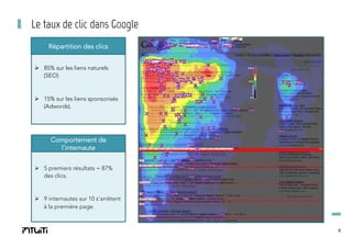 Le taux de clic dans Google
Répartition des clics
Ø  85% sur les liens naturels
(SEO)

Ø  15% sur les liens sponsorisés
(Adwords).

Comportement de
l’internaute
Ø  5 premiers résultats = 87%
des clics.

Ø  9 internautes sur 10 s’arrêtent
à la première page.

5

 
