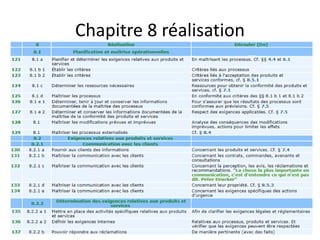 Les exigences de la norme iso 9001 version 2015 | PPTX