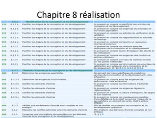 Les exigences de la norme iso 9001 version 2015 | PPTX