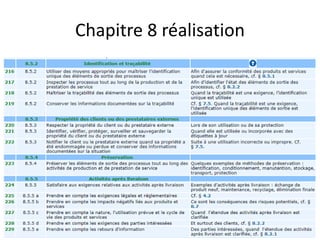 Les exigences de la norme iso 9001 version 2015 | PPTX