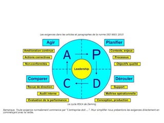 Les exigences de la norme iso 9001 version 2015 | PPTX
