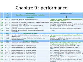Les exigences de la norme iso 9001 version 2015 | PPTX