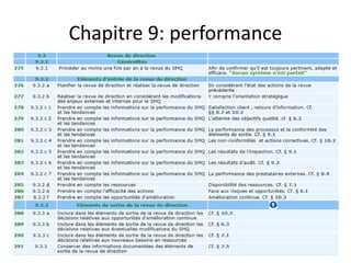 Les exigences de la norme iso 9001 version 2015 | PPTX