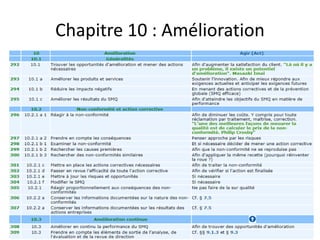 Les exigences de la norme iso 9001 version 2015 | PPTX