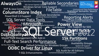 Online Operation Enhancements
AlwaysOn                         Reliable Secondaries
                             SQL Server Express LocalDB
                                                   Multi-site Clustering
                  Windows Server Core Support
  PHP & Java Connectivity           FileTable Enhancements Semantic Search
                                                                   Unstructured Data Performance
                                                           Statistical
 ColumnStore Index Secondaries
                Multiple
                                        Extended Events
                                                                                    AlwaysOn Connection Director
    PowerShell 2.0 Support                 Database Recovery Advisor
                                                                            Reporting Alerts
     SQL Server Data Tools
 Audit Filtering T-SQL Debugger Enhancements
                                                                           PowerPivot Enhancements
                                                                                  Resource Governor Enhancements
                          Full
   Flexible Failover Policy
                                 Globe Spatial
                                    Unstructured Data Performance      Power View for SSIS
                                                                           CDC Support
        BI Semantic Model Audit                                Audit Resilience

 New SSIS Design Surface
                      User-defined                                     Distributed Replay
                                                             SSMS to Windows Azure Platform
Data Quality Services                                       FTS Support for Czech and Greek
Master Data Management Excel Add-in                                        15kforPartitions
   Full-Text Search Performance
                        SSIS Troubleshooting
                                                                            HA   StreamInsight
                                                                                       Availability Groups
Ad Hoc Reporting                 Default Scheme for Windows Groups                         Spatial 2D Support
       ODBC Driver for Linux        SSIS Package Management
                                                                            SharePoint Active Directory Support
                                                                 SQL Audit for All Editions
                     T-SQL       Enhancements            Contained Database Authentication
 