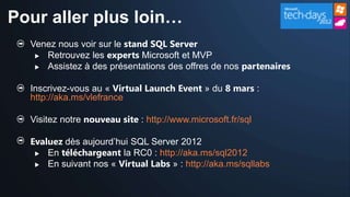 Pour aller plus loin…
  Venez nous voir sur le stand SQL Server
    Retrouvez les experts Microsoft et MVP
    Assistez à des présentations des offres de nos partenaires



  Inscrivez-vous au « Virtual Launch Event » du 8 mars :
  http://aka.ms/vlefrance

  Visitez notre nouveau site : http://www.microsoft.fr/sql

  Evaluez dès aujourd’hui SQL Server 2012
    En téléchargeant la RC0 : http://aka.ms/sql2012

    En suivant nos « Virtual Labs » : http://aka.ms/sqllabs
 