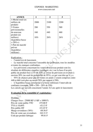 EXPOSES MARKETING
                            www.touscours.net


      ANNEX                1               2            3
1-Mrché total (en
milliers de               2000          2100         2200
produit)
2-Ventes                  200           550          580
prévisionnelles
du nouveau                160           440          460
produit (en
milliers)                 10%           26%          26%
(hypothèse basse
«-20%»)
3-Part de marché
prévue
(hypothèse
médiane)

Explication :
- l’année1est de lancement.
- Le marché total concerne l’ensemble des grille-pain, tous les modèles
et toutes les marques confondues.
- Les prévisions concernant les ventes du nouveau produit sont les
résultats de différentes enquêtes (sondages, etc.) sur la base d’un prix
public du produit fixé à 275 dh TTC. L’erreur de prévision est évaluée à
environ 20% (au seuil de probabilité de 95%), ce qui veut dire qu’il y a
- 95% de chances pour que les ventes en année 2 soient comprises entre
440 et 660 (soit plus ou moins 20% par rapport à 550).
- L’hypothèse basse correspond à la borne inférieure l’intervalle de
confiance (exemple *440 = 550 – 20% de 550)
Les calculs qui suivent concernent l’année 3(2 ans après le lancement)

Evaluation de la rentabilité d’ exploitation :

Données :
Charges fixes : 25000 KF (1 KF = 1000 F)
Prix de vente public TTC      275.00 F
TVA à 18,60%                   -43,13 F
Prix public HT                231.87 F
Marge revendeurs (30%)          -69.56 F
Prix de vente aux revendeurs 162.31 F
Coût par produit fabrique        99.81 F



                                                                           33
 