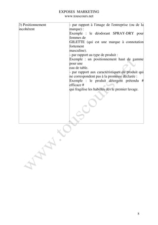 EXPOSES MARKETING
                      www.touscours.net

3) Positionnement       - par rapport à l'image de l'entreprise (ou de la
incohérent              marque) :
                        Exemple : le déodorant SPRAY-DRY pour
                        femmes de
                        GILETTE (qui est une marque à connotation
                        fortement
                        masculine).
                        - par rapport au type de produit :
                        Exemple : un positionnement haut de gamme
                        pour une
                        eau de table.
                        - par rapport aux caractéristiques du produit qui
                        ne correspondent pas à la promesse déclarée :
                        Exemple : le produit détergent prétendu #
                        efficace #
                        qui fragilise les habilles dés le premier lavage.




                                                                     8
 