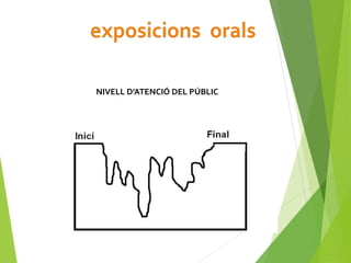 NIVELL D’ATENCIÓ DEL PÚBLIC
 