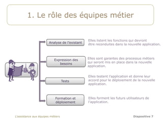 1. Le rôle des équipes métier


                                                Elles listent les fonctions qui devront
                        Analyse de l’existant
                                                être reconduites dans la nouvelle application.



                           Expression des       Elles sont garantes des processus métiers
                              besoins           qui seront mis en place dans la nouvelle
                                                application.


                                                Elles testent l’application et donne leur
                                   Tests        accord pour le déploiement de la nouvelle
                                                application.



                            Formation et        Elles forment les futurs utilisateurs de
                            déploiement         l’application.



L’assistance aux équipes métiers                                             Diapositive 7
 