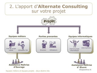2. L’apport d’Alternate Consulting
              sur votre projet

                                               Projet



   Equipes métiers                      Parties prenantes               Equipes informatiques




Chef de projet
                                                                                           Informaticiens
                                                                        Chef de projet
   métier        Utilisateur Clé          Direction      Utilisateurs    informatique




   Assistance Maîtrise                                                    Assistance Maîtrise
       d’Ouvrage                                                               d’ Œuvre
                                                                                         Diapositive 6
Equipes métiers et équipes projets : deux destins liés
 