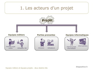 1. Les acteurs d’un projet

                                               Projet



   Equipes métiers                      Parties prenantes               Equipes informatiques




Chef de projet
                                                                                           Informaticiens
                                                                        Chef de projet
   métier        Utilisateur Clé          Direction      Utilisateurs    informatique




                                                                                         Diapositive 5
Equipes métiers et équipes projets : deux destins liés
 