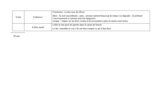 50 min 
8 min Collective Conclusion : à créer avec les élèves Idées : ils sont encombrants ; sales ; certains mettent beaucoup de temps à se dégrader ; ils polluent l’environnement et certains sont très dangereux. toxique = impact sur les êtres vivants d’un écosystème à plus ou moins court terme A faire mardi Coller le mot pour les parents dans le carnet de liaison Le lire ensemble et voir s’ils ont bien compris ce qu’il faut faire  