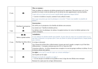 15 min  Mise en commun : Noter au tableau les catégories de déchets proposés par les rapporteurs. Discussion pour voir s’il est possible d’en réunir si tous les déchets qu’ils ont devant les yeux appartiennent à une des familles. A quoi cela va-t-il nous servir de savoir à quelle famille appartient chaque déchet? -> à savoir si le déchet se recycle, comment il sera collecté et traité… Est-ce que vous pensez que tous les plastiques se recyclent ? Voulez-vous modifier vos familles de déchets ? 5 min Distribuer les prospectus   Structuration : On vérifie avec le prospectus si les familles de déchets sont correctes Les amener aux 7 familles de déchets prévus : Les déchets verts, les plastiques, les métaux, les papiers/cartons, les verres, les déchets spéciaux et les ordures ménagères 15 min   Boites et grands sachets Distribuer les fiches élèves   Assimilation : Je vais ramasser les déchets famille après famille. Je passe dans les rangs avec un grand sachet ou avec une boite à chaussure et un groupe après l’autre me donne les déchets qui appartiennent à chaque famille que j’annonce. Je corrige si nécessaire Lire l’énoncé de la fiche élève collectivement s’assurer que tout le monde a compris ce qu’il faut faire. différenciation : 2 exemples minimum pour les CE2 et 3 pour les CM2 Correction collective : les élèves donnent leurs exemples et le reste du groupe confirme ou infirme. En cas de doute je donne mon opinion. 5 min  Les sigles : est-ce qu’il y avait des sigles sur certains emballages ? Lire la partie sur les sigles Pourquoi est-il utile de connaître ses sigles ? -> si on ne sait pas si un déchet est recyclable ou non, le logo des trois flèches nous renseigne. Ramasser les copies pour les corriger ultérieurement.  