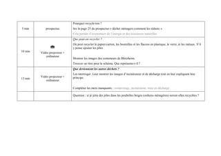 5 min prospectus Pourquoi recycle-ton ? lire la page 25 du prospectus « déchet ménagers comment les réduire » Cela permet d’économiser de l’énergie et des ressources naturelles 10 min  Vidéo projecteur + ordinateur Que peut-on recycler ? On peut recycler le papier/carton, les bouteilles et les flacons en plastique, le verre, et les métaux. S’il y pense ajouter les piles Montrer les images des conteneurs de Blotzheim. Trouver un titre pour le schéma. Que représente-t-il ? 13 min Vidéo projecteur + ordinateur Que deviennent les autres déchets ? Les interroger. Leur montrer les images d’incinérateur et de décharge tout en leur expliquant leur principe. Compléter les mots manquants : compostage, incinérateur, mise en décharge Question : si je jette des piles dans les poubelles beiges (ordures ménagères) seront-elles recyclées ?  