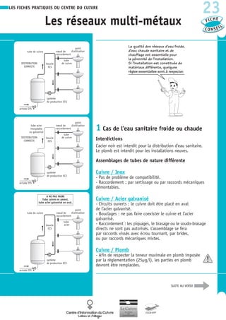 les_fiches_pedagogiques_sur_le_faconnage_des_tubes_cuivre.pdf