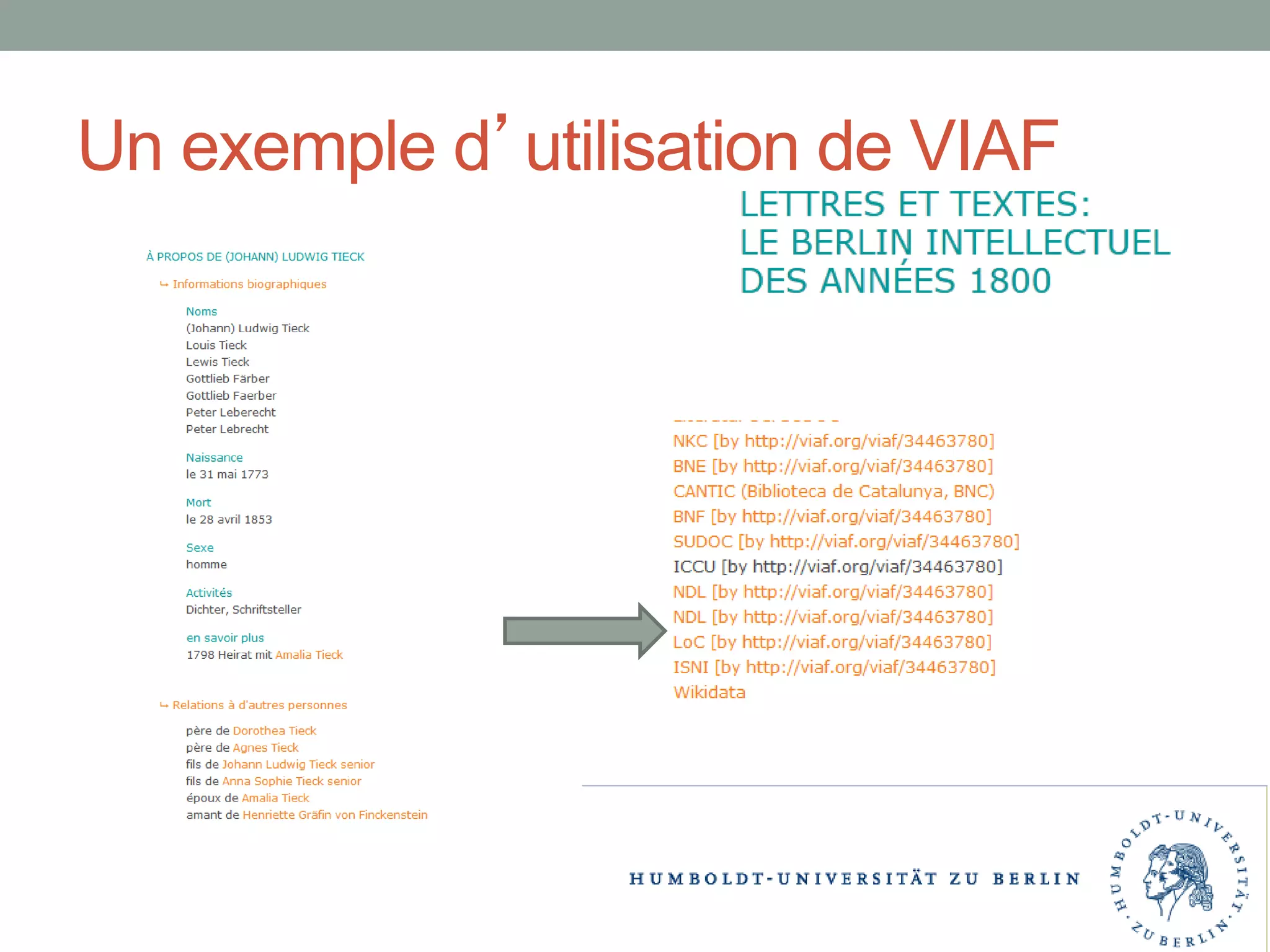 Un exemple d’utilisation de VIAF
 