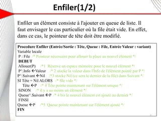 Enfiler(1/2)
Enfiler un élément consiste à l'ajouter en queue de liste. Il
faut envisager le cas particulier où la file était vide. En effet,
dans ce cas, le pointeur de tête doit être modifié.
7
Procedure Enfiler (Entrée/Sortie : Tête, Queue : File, Entrée Valeur : variant)
Variable locale
P : File /* Pointeur nécessaire pour allouer la place au nouvel élément */
DEBUT
Allouer(P) /*1 Réserve un espace mémoire pour le nouvel élément */
P^.Info Valeur /* 2 stocke la valeur dans l'Info de l'élément pointé par P */
P^.Suivant Nil /*3 stocke Nil (ce sera le dernier de la file) dans Suivant */
SI Tête = Nil ALORS /* file vide */
Tête P /* 4 Tête pointe maintenant sur l'élément unique */
SINON /* il y a au moins un élément */
Queue^.Suivant P /* 4 bis le nouvel élément est ajouté au dernier */
FINSI
Queue P /*5 Queue pointe maintenant sur l'élément ajouté */
FIN
 