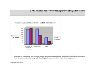 2.3 La situation des collectivités régionales et départementales




             Recettes des collectivités territoriales des DOM et de métropole


                           1600
                           1400
                           1200
                           1000
   Montant en euros
                            800
     par habitant                                                                  DOM
                            600
                                                                                   Métropole
                            400
                            200
                               0
                                    Communes de    Département   Région
                                     plus 10 000
                                      habitants




    •    A l’inverse des communes de plus de 10 000 habitants, les collectivités régionales et départementales d’outre mer affichent un
         niveau de recettes par tête d’habitant près de deux fois plus élevé que celui de leurs équivalentes hexagonales.


Ville de Fort de France juin 2008
 