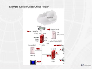Exemple avec un Cisco: Choke Router 