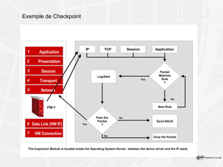 Exemple de Checkpoint 