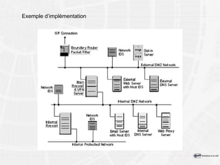 Exemple d’implémentation 