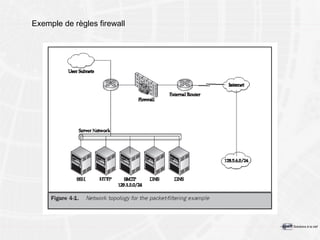 Exemple de règles firewall 
