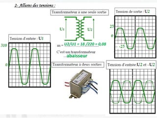 U2/U1 = 18 /220 = 0,08
abaisseur
 