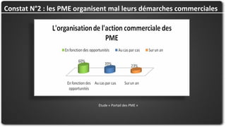 Constat N°2 : les PME organisent mal leurs démarches commerciales
Etude « Portail des PME »
 