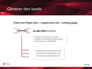 16 26
Générer des leads
climatisation 41 500 000 résultats
installateur de climatisation lyon
réparateur de climatisation lyon
maintenance climatisation lyon
•	 Marques de pompes à chaleur
•	 Vendeurs climatisation grand public
•	 Climatisation sur Wikipédia
Créer une Pages clés expressions clé = Landing page
 
