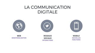 LA COMMUNICATION
DIGITALE
WEB
DEMATERIALISATION
RESEAUX
SOCIAUX
INTERACTIONS
MOBILE
NOUVELLES
FONCTIONS
 