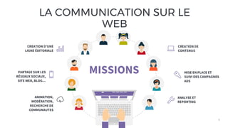 LA COMMUNICATION SUR LE
WEB
6
MISSIONS MISE EN PLACE ET
SUIVI DES CAMPAGNES
ADS
CREATION DE
CONTENUS
PARTAGE SUR LES
RÉSEAUX SOCIAUX,
SITE WEB, BLOG…
CREATION D’UNE
LIGNE ÉDITORIALE
ANALYSE ET
REPORTING
ANIMATION,
MODÉRATION,
RECHERCHE DE
COMMUNAUTES
 