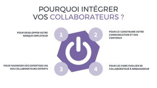 POURQUOI INTÉGRER
VOS COLLABORATEURS ?
4
POUR LES FAIRE EVOLUER DE
COLLABORATEUR À AMBASSADEUR
1
POUR DEVELOPPER VOTRE
MARQUE EMPLOYEUR
3
POUR FAVORISER VOS EXPERTISES VIA
VOS COLLABORATEURS EXPERTS
2
POUR CO-CONSTRUIRE VOTRE
COMMUNICATION ET VOS
CONTENUS
 