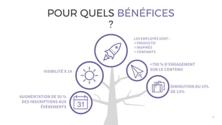 8
POUR QUELS BÉNÉFICES
?
+700 % D’ENGAGEMENT
SUR LE CONTENUVISIBILITÉ X 14
AUGMENTATION DE 50 %
DES INSCRIPTIONS AUX
ÉVÉNEMENTS
DIMINUTION DU CPL
DE 13%
LES EMPLOYÉS SONT :
+ PRODUCTIF
+ INSPIRÉS
+ CONFIANTS
 