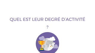 QUEL EST LEUR DEGRÉ D’ACTIVITÉ
?
 